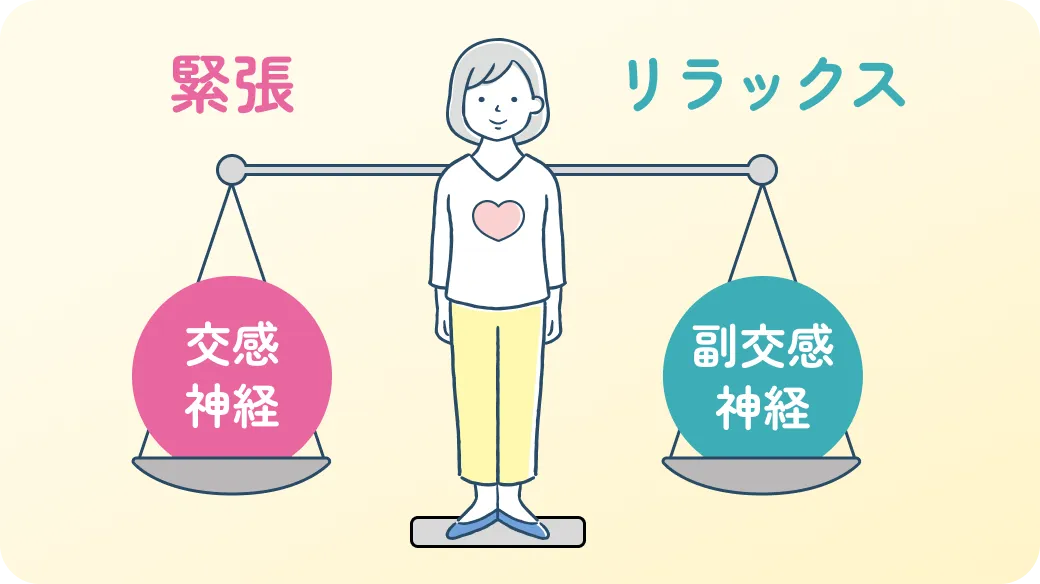 自律神経を整えるイメージの画像